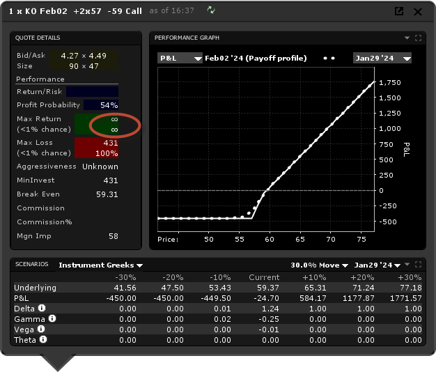 stratégie options - profit potentiel stratégie options - profit potentiel