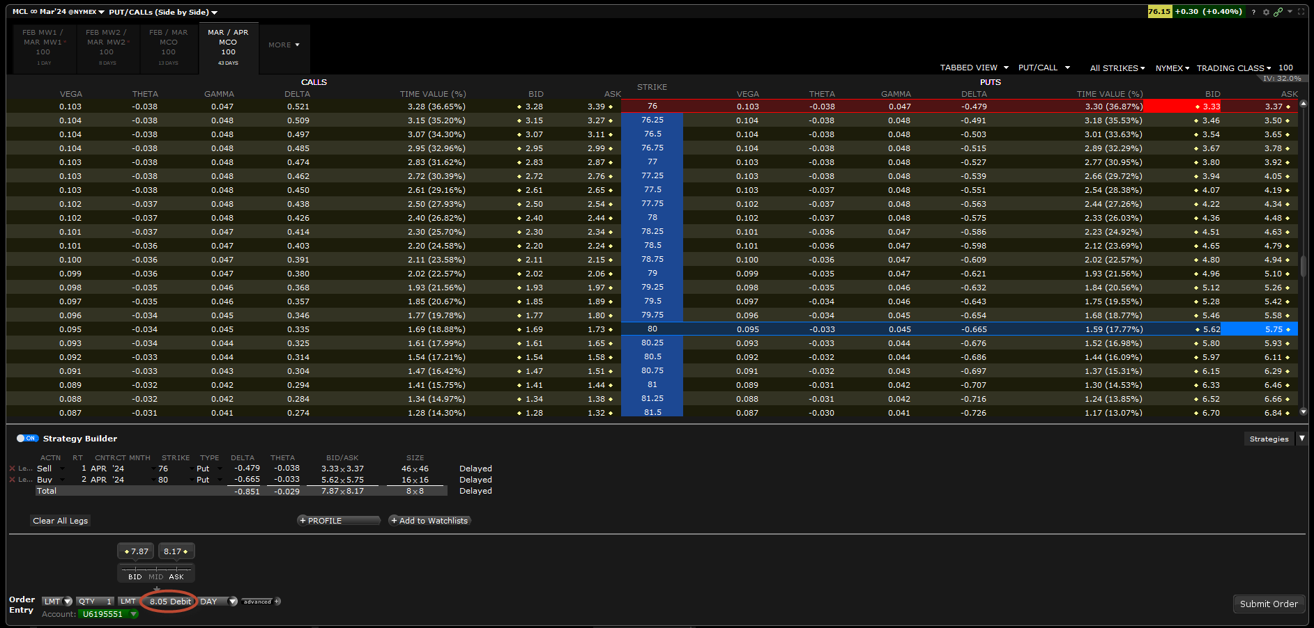 stratégie options - risque stratégie options - risque