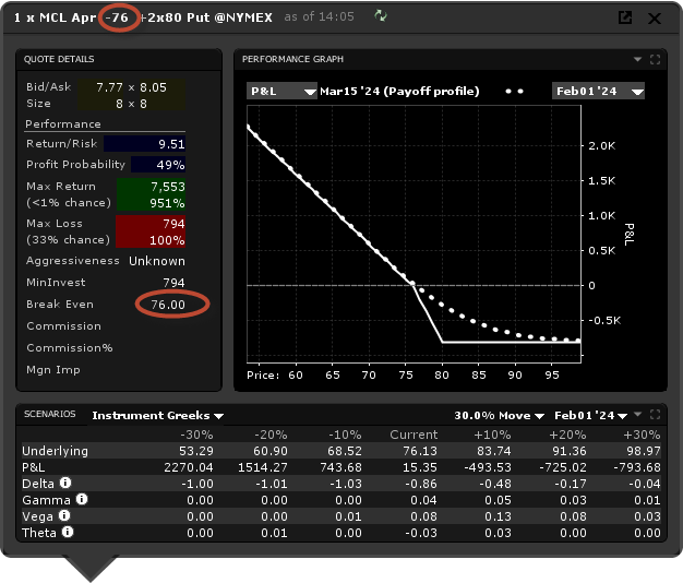 stratégie options - seuil rentabilité stratégie options - seuil rentabilité