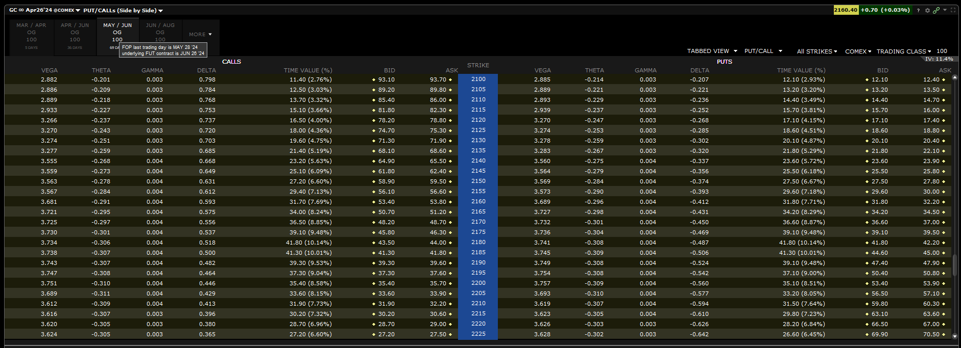 future option - futures options - dates expiration