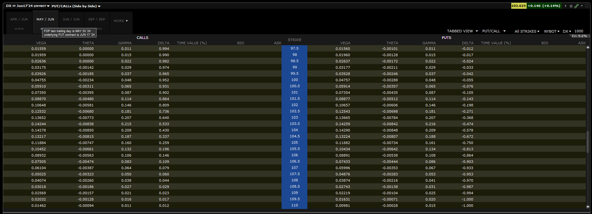 future option - futures options - options sur future indice dollar