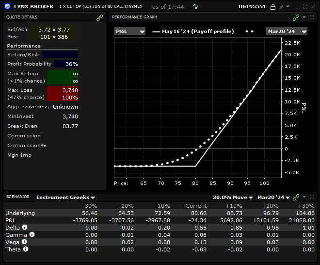 future option - futures options - profil call pétrole brut