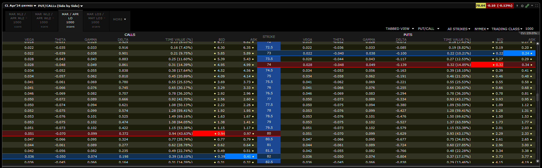 iron condor position - skewed iron condor - chaîne options iron condor baissier iron condor position - skewed iron condor - chaîne options iron condor baissier