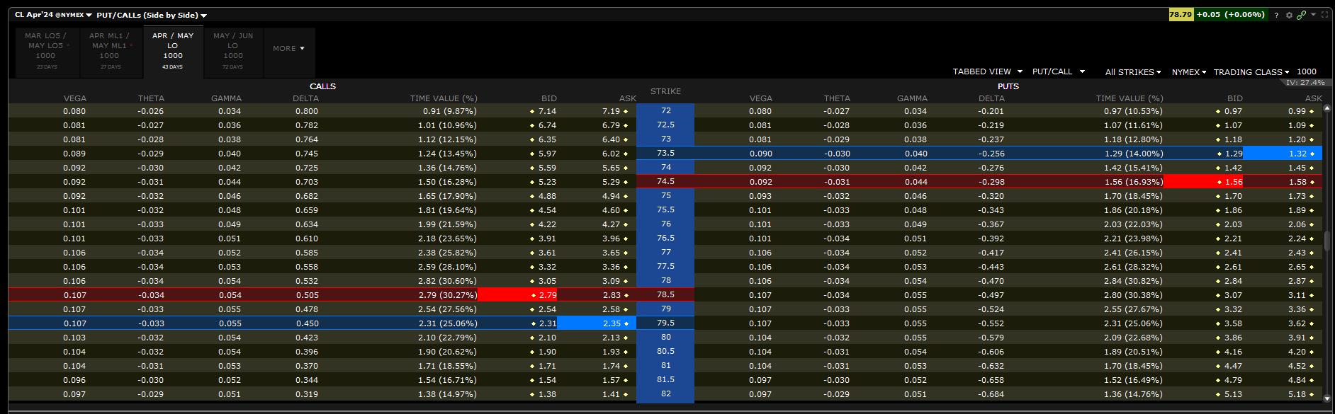 iron condor position - skewed iron condor - chaîne options iron condor delta négatif iron condor position - skewed iron condor - chaîne options iron condor delta négatif