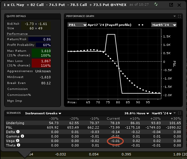iron condor position - skewed iron condor - profil position avec véga iron condor position - skewed iron condor - profil position avec véga