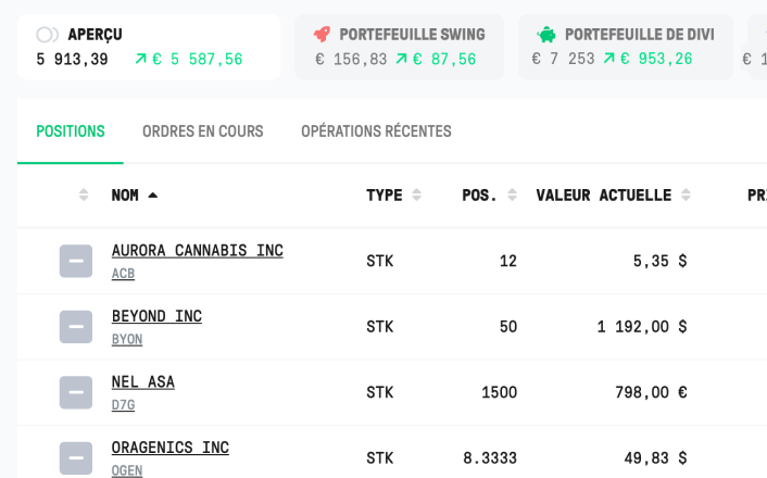 split portfolios