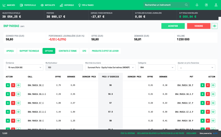 des outils de trading pour les options