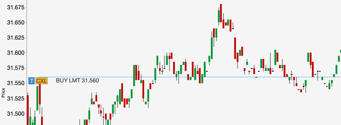 ChartTrader