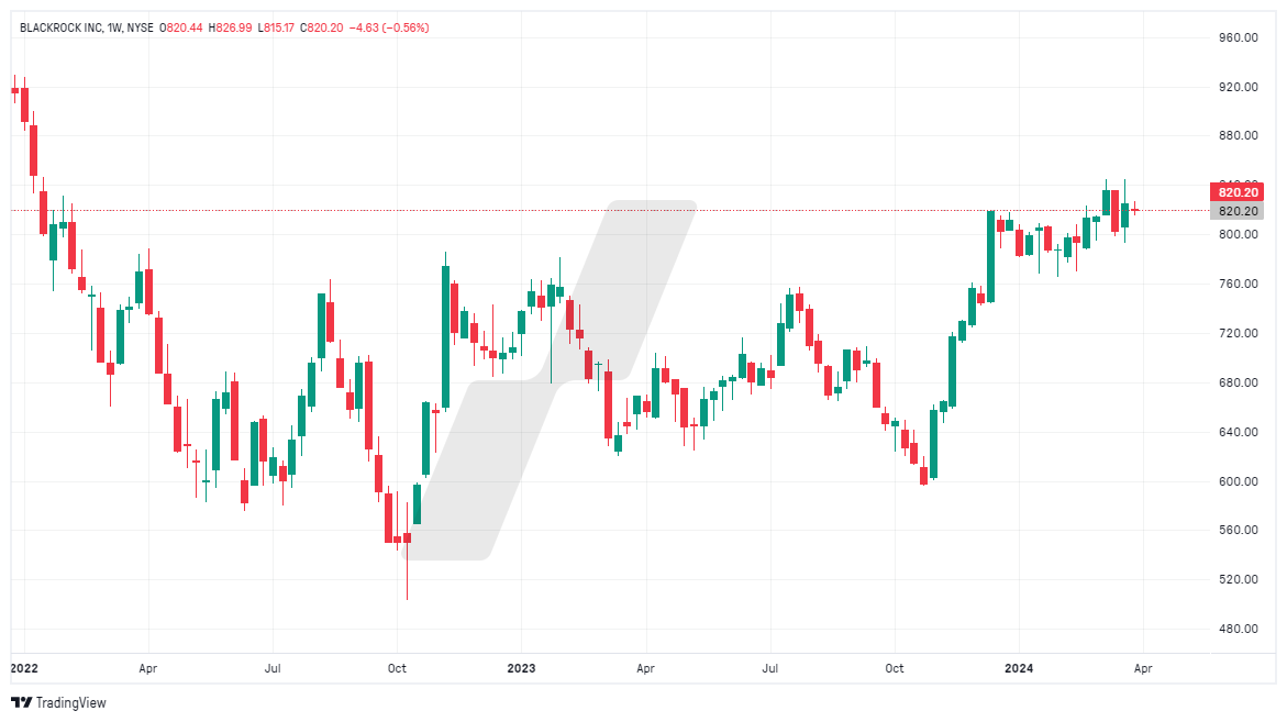 BlackRock - gestion d'actifs - graphique BLK_2024-03-27_12-56-39