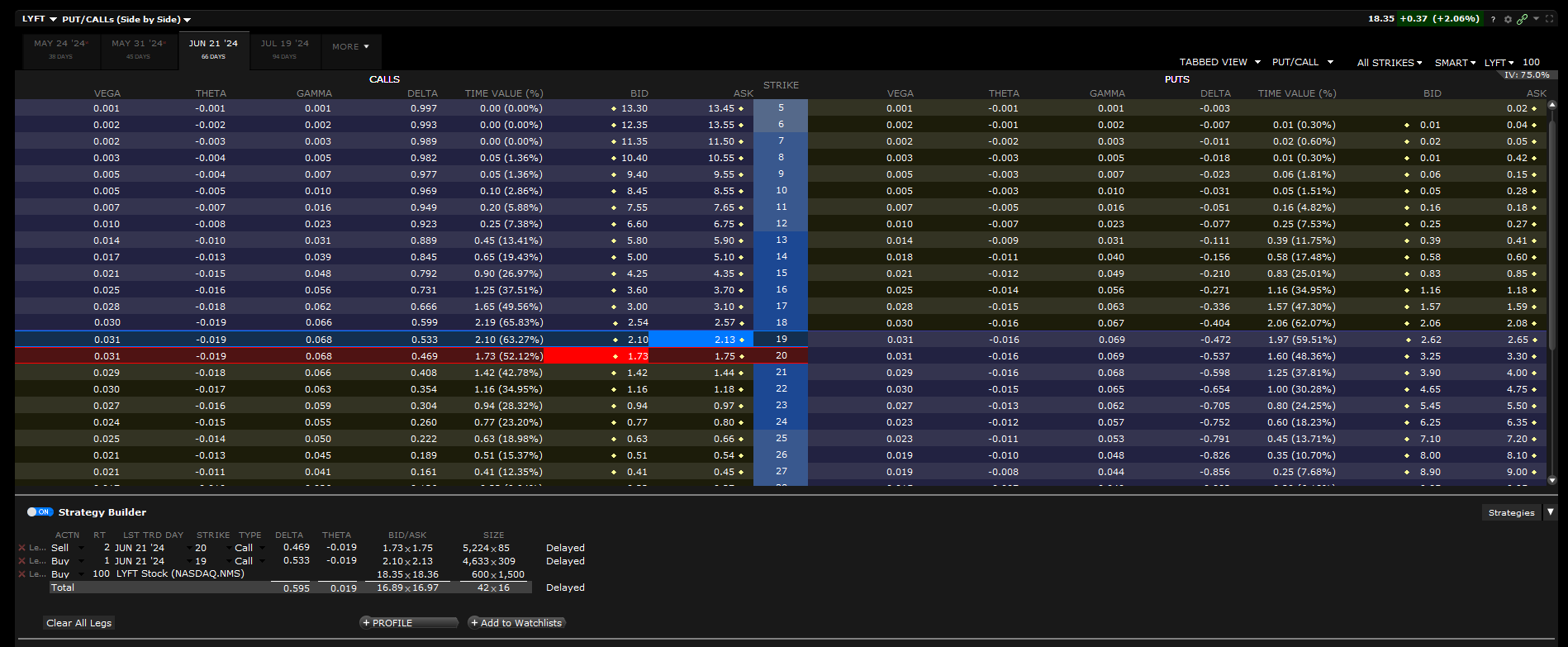 covered call ratio spread - options d'achat - hedging - option chain LYFT