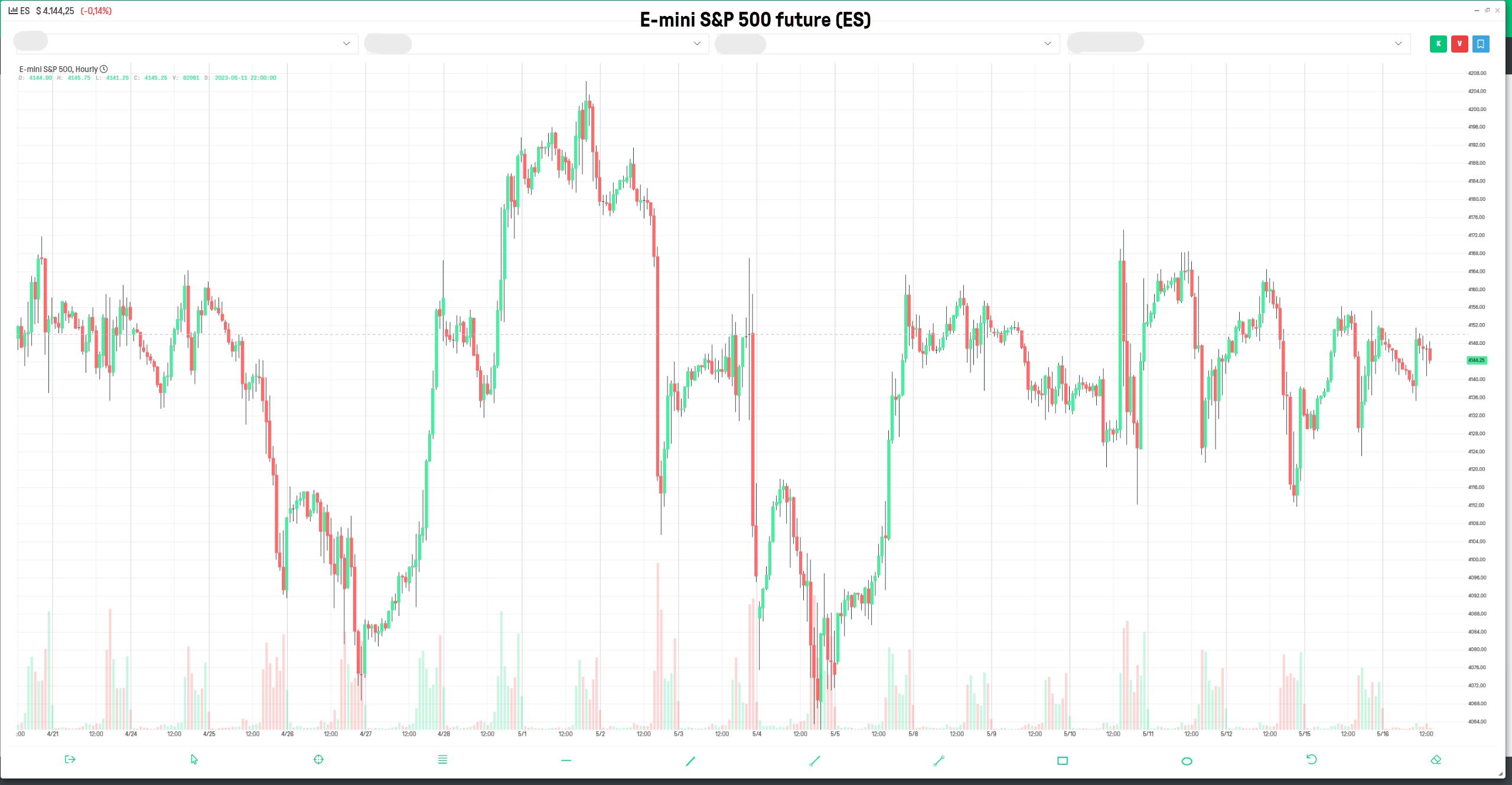 E-mini S&P 500 (ES) future | Graphique sur le webtrader LYNX+