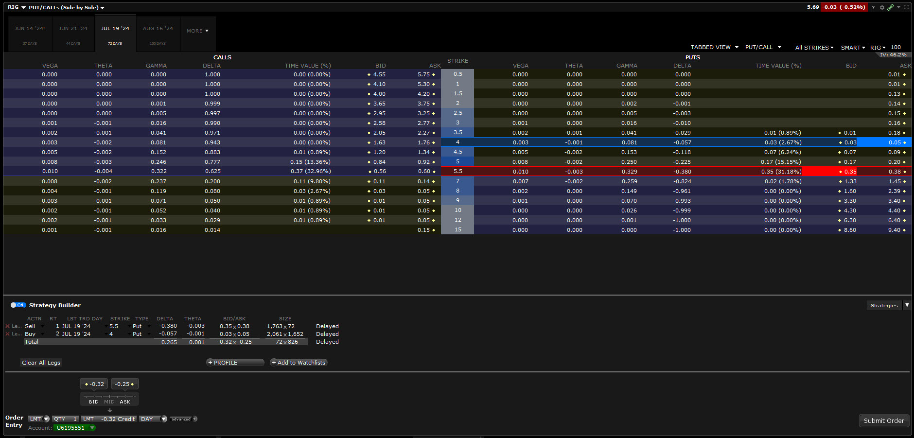 ratio spread - back ratio spread - put backspread XLF