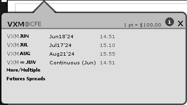 VIX futures - VIX contango - VIX term structure VIX futures - VIX contango - VIX term structure