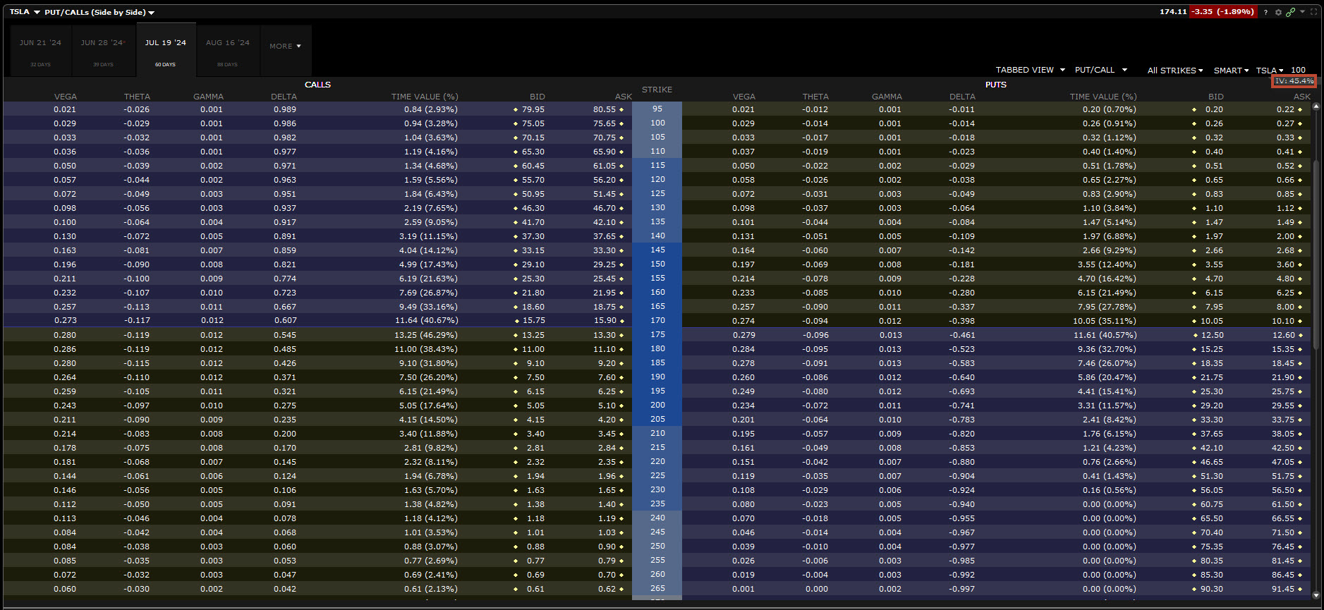 volatilité - volatile - chaîne d'options volatilité implicite