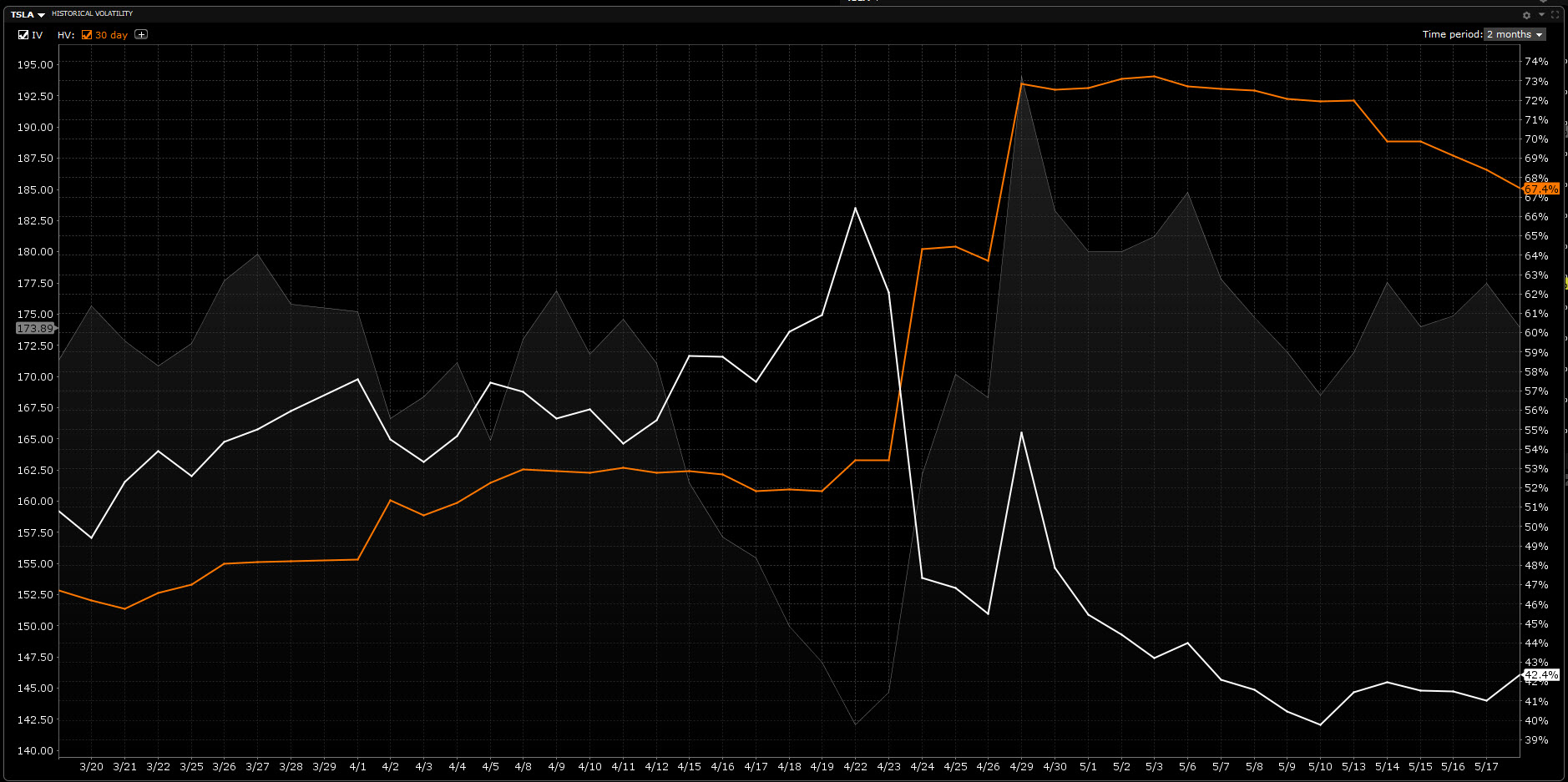 volatilité - volatile - fenêtre profil de volatilité GLD