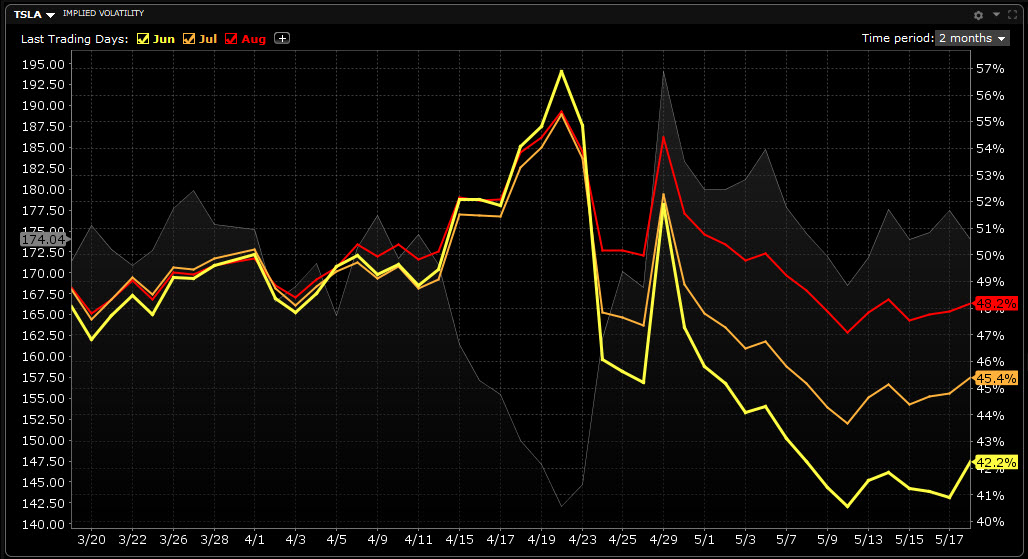 volatilité - volatile - fenêtre asymétrie multiexpiration