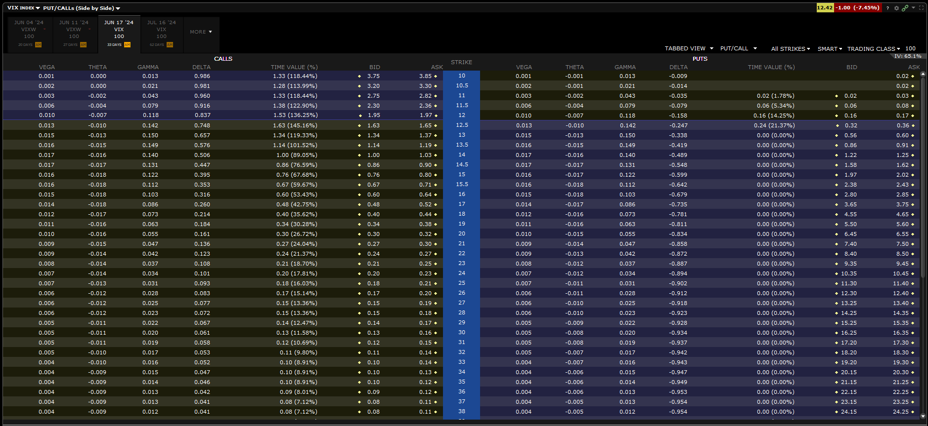 VVIX - volatilité du marché - chaîne options VIX VVIX - volatilité du marché - chaîne options VIX