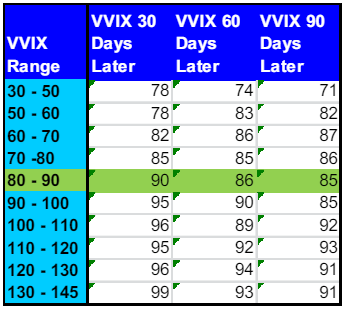VVIX - volatilité du marché - mean reversion VVIX - volatilité du marché - mean reversion