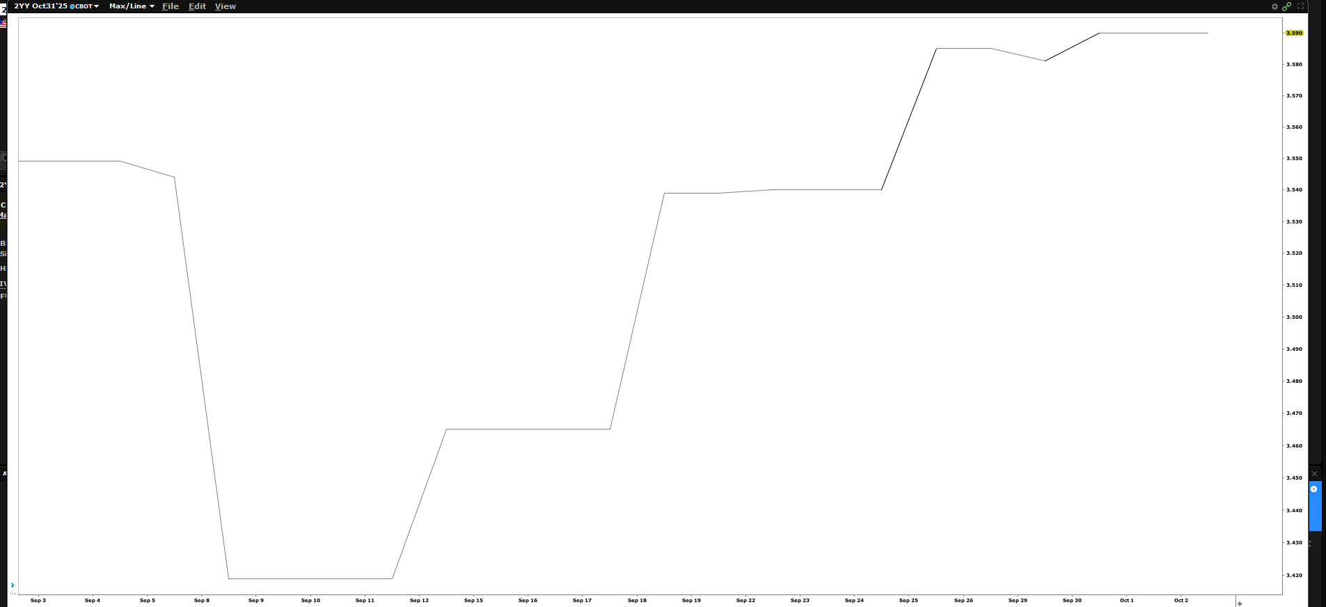 rendement des bons du Trésor à 2 ans - graphique 2YY - plateforme de trading graphique 2YYV2025