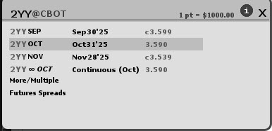 marché obligataire américain - term structure