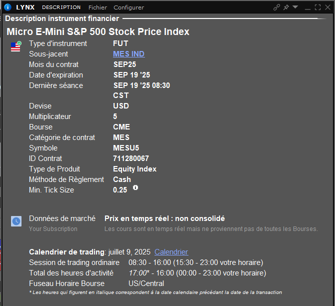 Micro futures - Micro E-Mini S&P 500 Micro futures - Micro E-Mini S&P 500