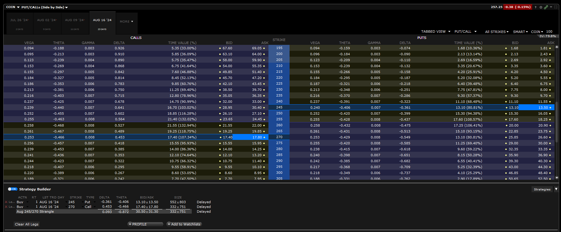 calls puts options – skew options - chaîne d'options Coinbase Global