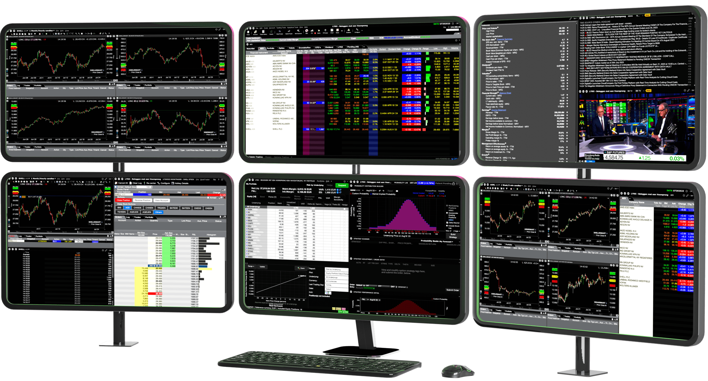 Trader Workstation (TWS) avec six écrans | LYNX Trader Workstation (TWS) avec six écrans | LYNX