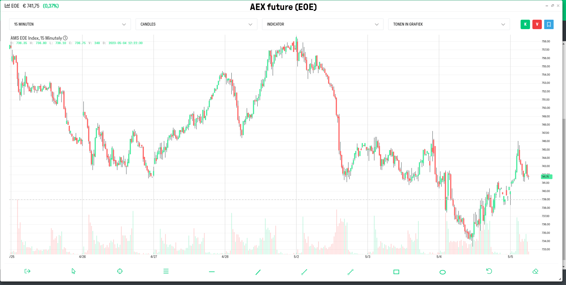 AEX future (EOE) | Graphique sur la plateforme de trading | Investir dans les futures