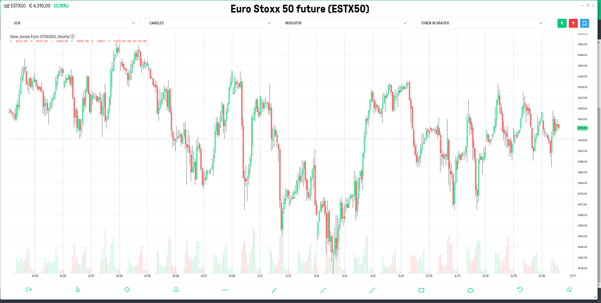 Euro Stoxx 50 future (ESTX50) - graphique sur le webtrader LYNX+
