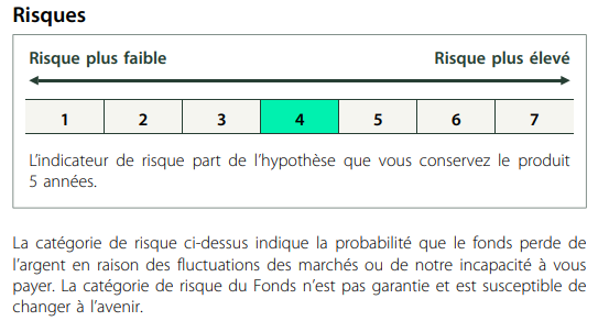 Investir dans les médicaments amaigrissants - les risques